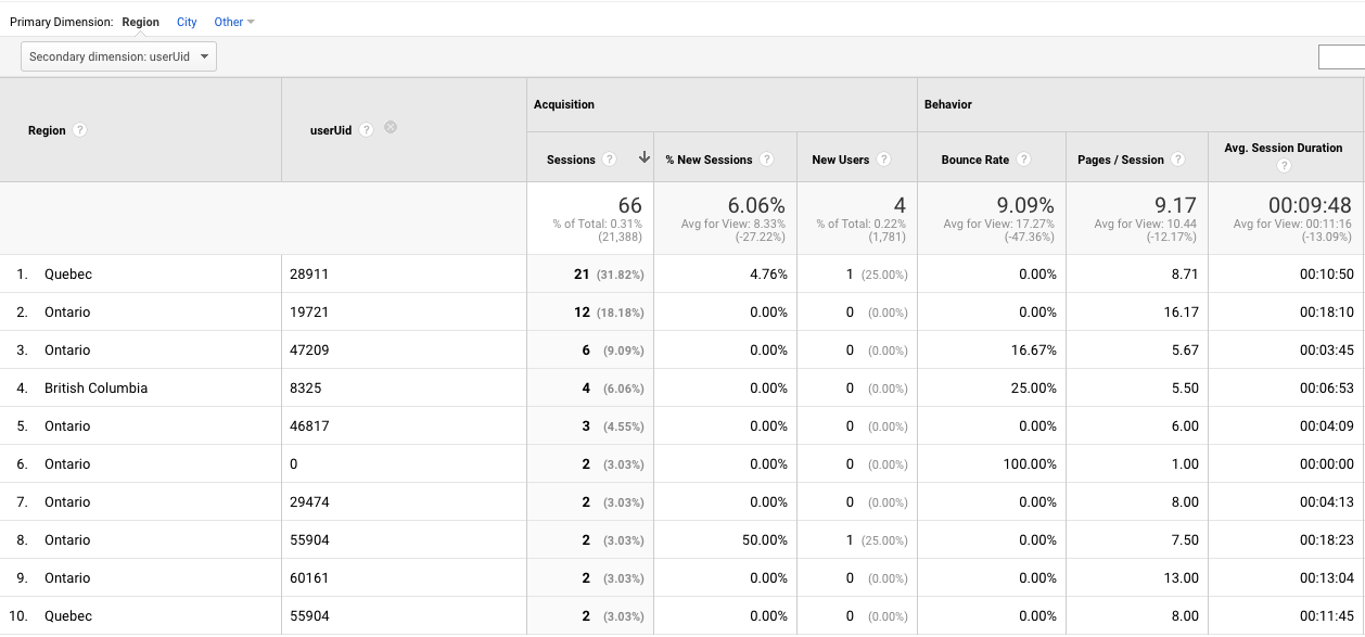 what is a “secondary dimension” in google analytics?